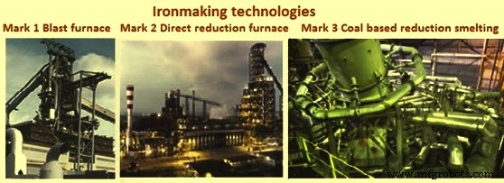 ITMK 3: Kobe Steel’s Eco‑Friendly Iron Nugget Production Process