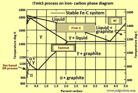 ITMK 3: Kobe Steel’s Eco‑Friendly Iron Nugget Production Process