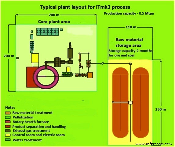 ITMK 3: Kobe Steel’s Eco‑Friendly Iron Nugget Production Process