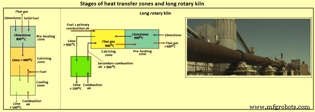 Understanding Limestone Calcination: Process, History, and Applications