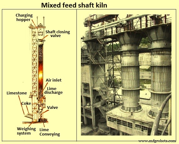 Understanding Limestone Calcination: Process, History, and Applications