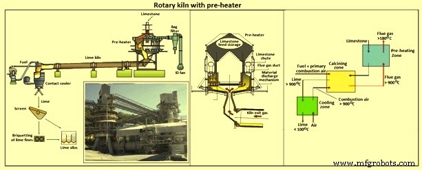 Understanding Limestone Calcination: Process, History, and Applications