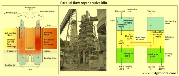 Understanding Limestone Calcination: Process, History, and Applications