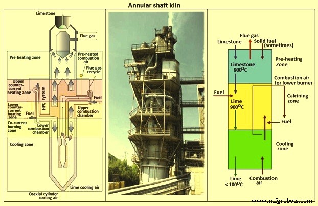 Understanding Limestone Calcination: Process, History, and Applications