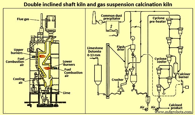 Understanding Limestone Calcination: Process, History, and Applications