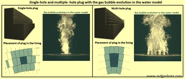 Combined Blowing Process: Enhancing Mixing & Quality in Converter Steelmaking