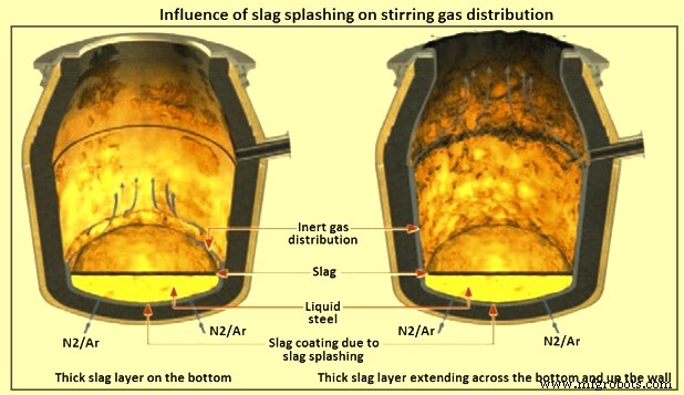 Combined Blowing Process: Enhancing Mixing & Quality in Converter Steelmaking