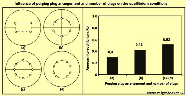 Combined Blowing Process: Enhancing Mixing & Quality in Converter Steelmaking