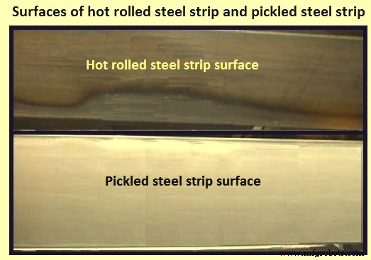 Efficient Pickling of Hot-Rolled Carbon Steel Strips to Remove Oxide Scales