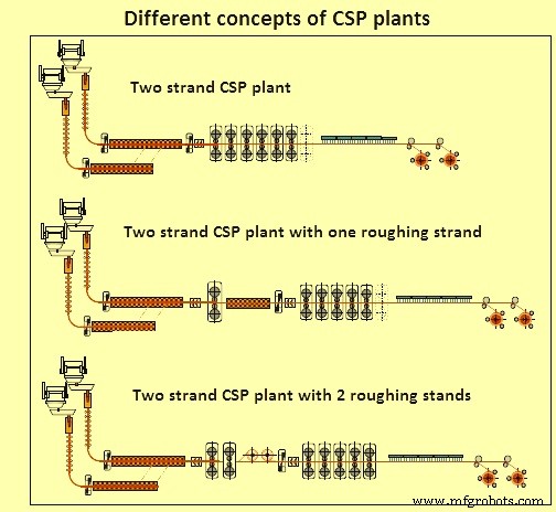 Thin Slab Casting & Rolling: Enhancing Flat Product Production