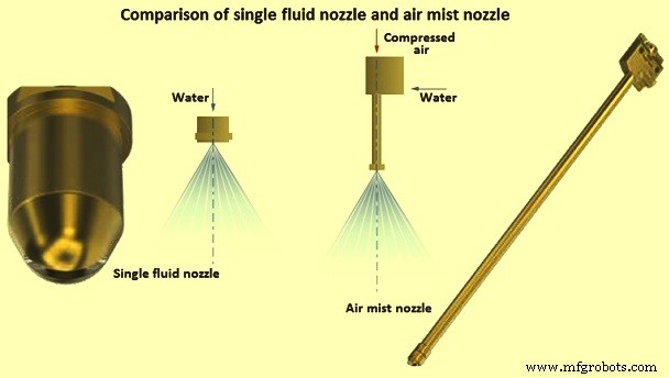 Optimizing Continuous Casting with Air Mist Cooling: Efficiency & Quality