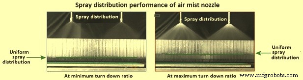 Optimizing Continuous Casting with Air Mist Cooling: Efficiency & Quality