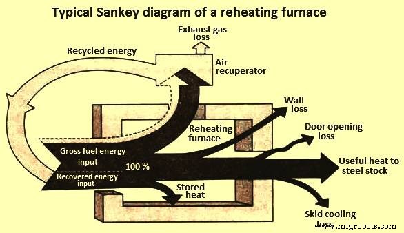 Reheating Furnaces: Types, Functions, and Industrial Applications