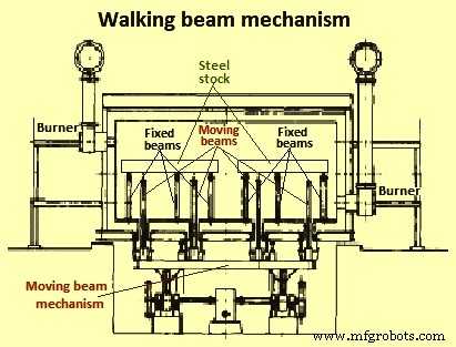 Reheating Furnaces: Types, Functions, and Industrial Applications