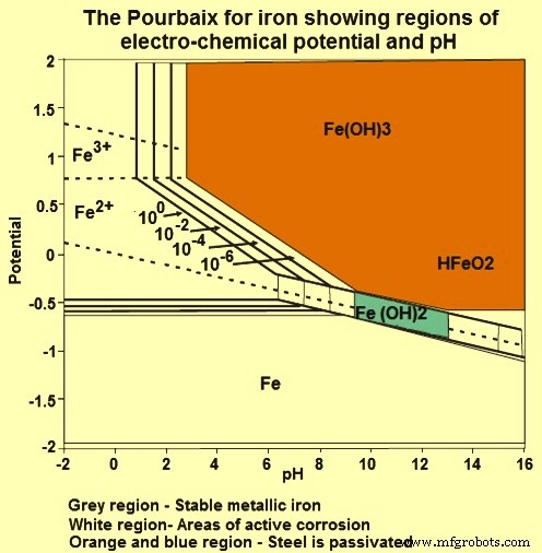Preventing and Managing Rebar Corrosion in Reinforced Concrete
