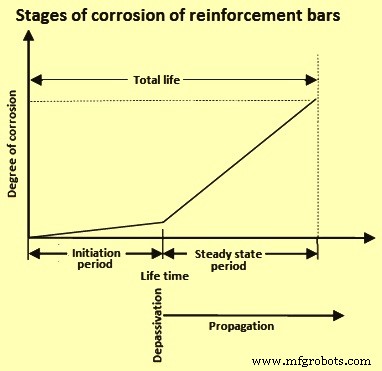 Preventing and Managing Rebar Corrosion in Reinforced Concrete