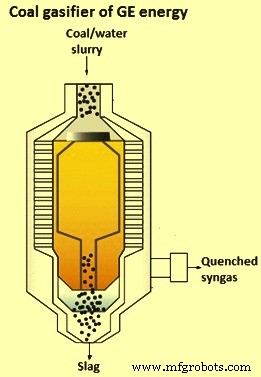 Coal Gasification: Converting Coal into Clean Syngas