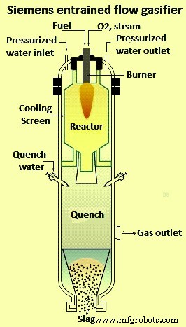 Coal Gasification: Converting Coal into Clean Syngas