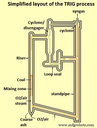 Coal Gasification: Converting Coal into Clean Syngas