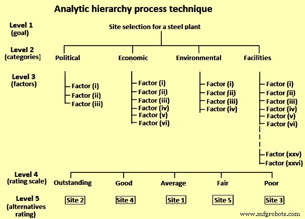 Choosing the Ideal Site for a Green‑Field Steel Plant: A Comprehensive Guide
