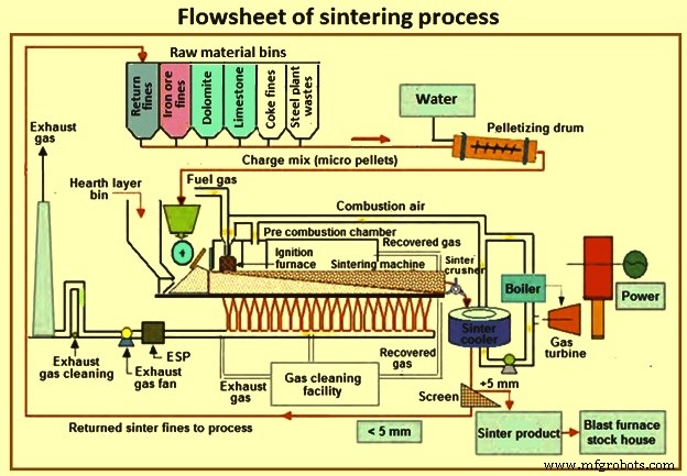 Key Factors That Shape the Sintering Process in Iron Ore Production