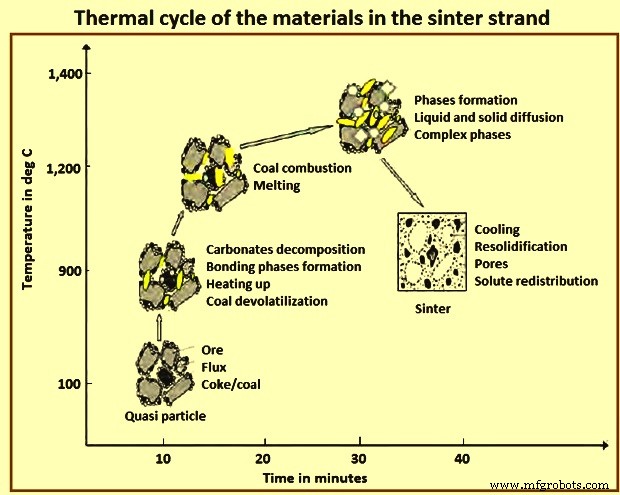 Key Factors That Shape the Sintering Process in Iron Ore Production