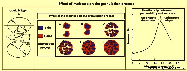 Key Factors That Shape the Sintering Process in Iron Ore Production