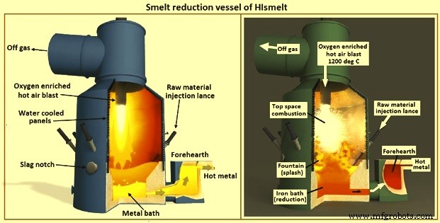 HIsmelt: Advanced Direct Smelting for Liquid Iron Production