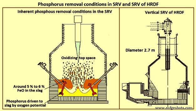 HIsmelt: Advanced Direct Smelting for Liquid Iron Production