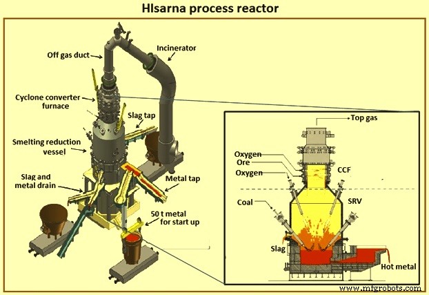 HIsarna Ironmaking Process: Ultra‑Low‑Carbon Steel Production