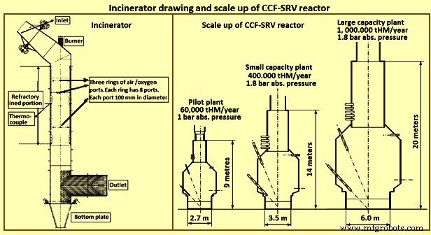 HIsarna Ironmaking Process: Ultra‑Low‑Carbon Steel Production