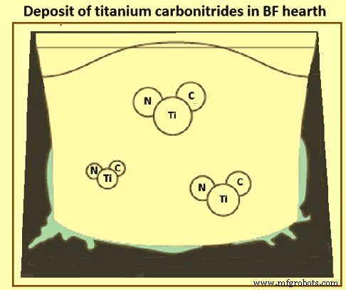 Extending Blast Furnace Hearth Life with TiO₂ Coatings: Proven Refractory Protection
