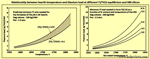 Extending Blast Furnace Hearth Life with TiO₂ Coatings: Proven Refractory Protection