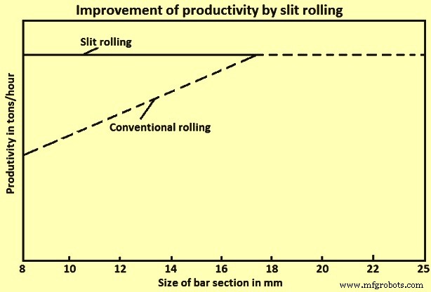 Optimized Slit Rolling Techniques for Efficient Bar Production