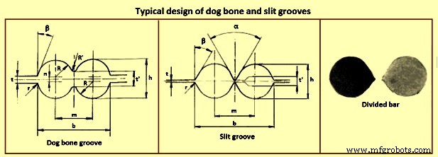Optimized Slit Rolling Techniques for Efficient Bar Production