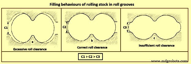 Optimized Slit Rolling Techniques for Efficient Bar Production
