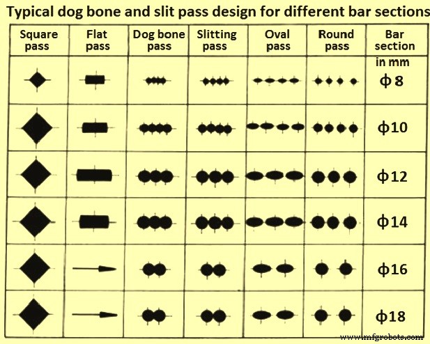 Optimized Slit Rolling Techniques for Efficient Bar Production