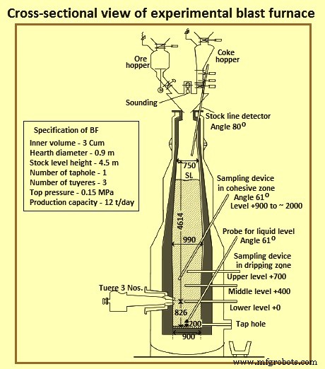 Optimizing Blast Furnace Operations with High-Alumina Slag