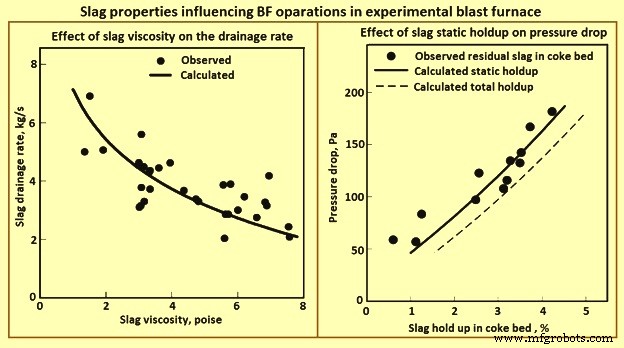 Optimizing Blast Furnace Operations with High-Alumina Slag