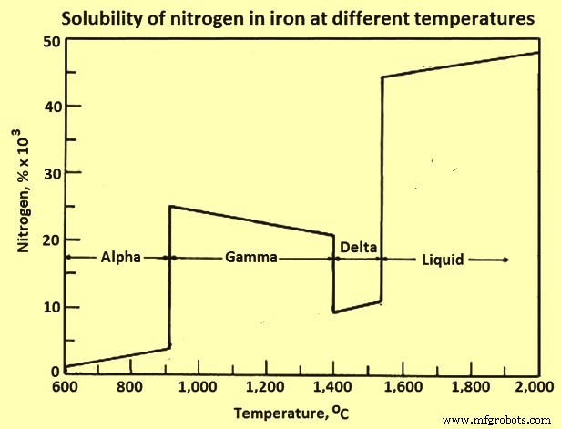 The Role of Nitrogen in Steel Performance