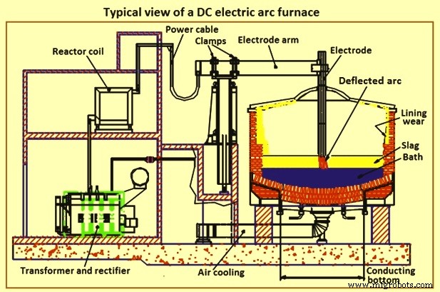 DC Electric Arc Furnace: Efficient Single-Electrode Steelmaking Technology