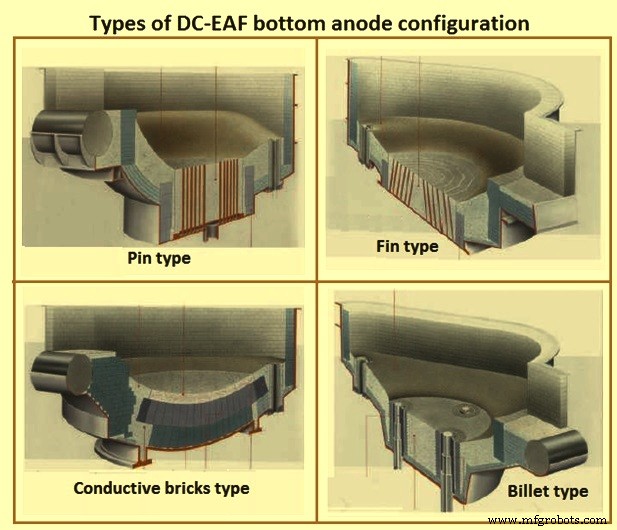 DC Electric Arc Furnace: Efficient Single-Electrode Steelmaking Technology