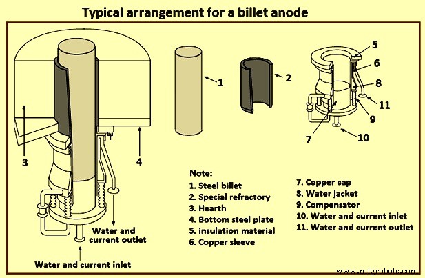 DC Electric Arc Furnace: Efficient Single-Electrode Steelmaking Technology