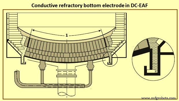 DC Electric Arc Furnace: Efficient Single-Electrode Steelmaking Technology