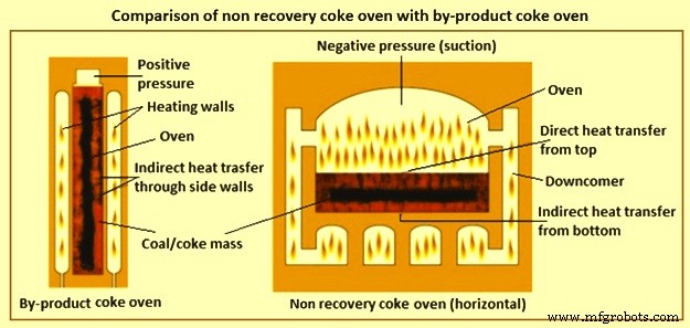 Optimizing Coke Oven Battery Performance for Metallurgical Operations