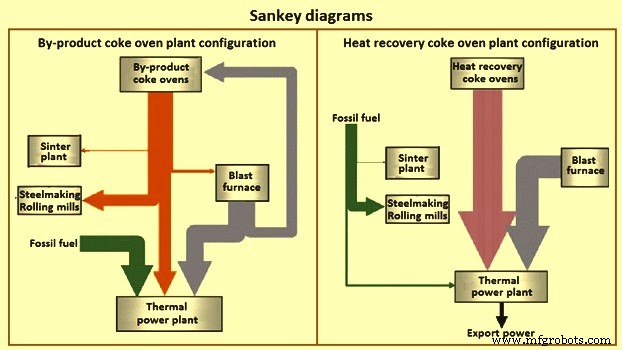 Optimizing Coke Oven Battery Performance for Metallurgical Operations