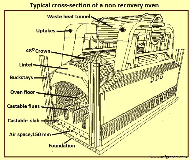 Optimizing Coke Oven Battery Performance for Metallurgical Operations