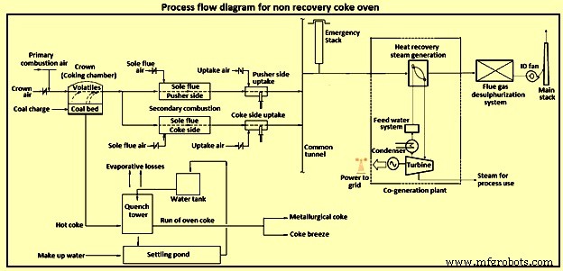 Optimizing Coke Oven Battery Performance for Metallurgical Operations