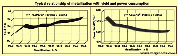 Leveraging Direct Reduced Iron for Efficient Electric Arc Furnace Steelmaking