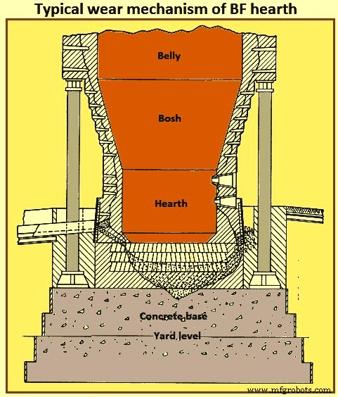 Preventing Irregularities in Blast Furnace Operation: Proven Strategies